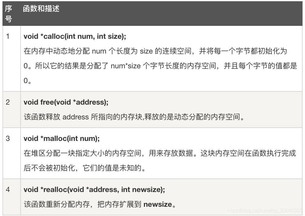 31 C语言 内存管理 阿甘兄的技术博客 51cto博客
