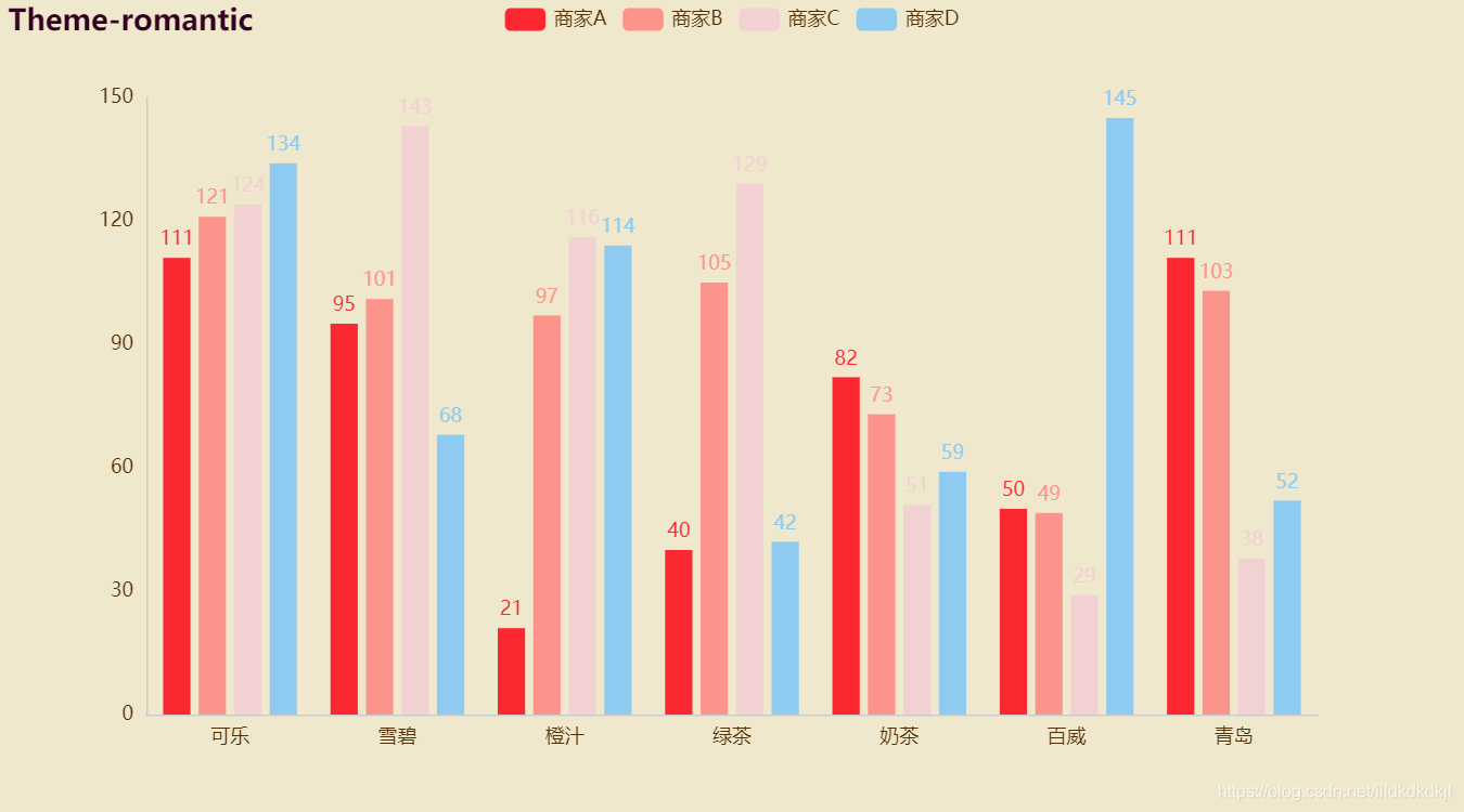 数据可视化 - 主题样式风格_数据可视化_10