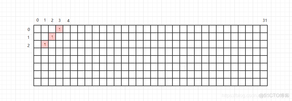 IO多路复用之select模型_fd_set_02