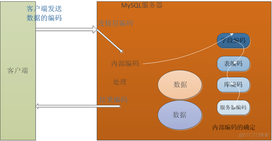 Mysql字符集以及校对规则_MySQL_03