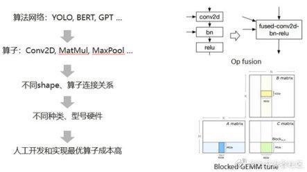 关于深度学习编译器，这些知识你需要了解一下_编译器_02