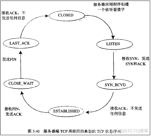 Netty-TCP握手与挥手研究_Netty_02