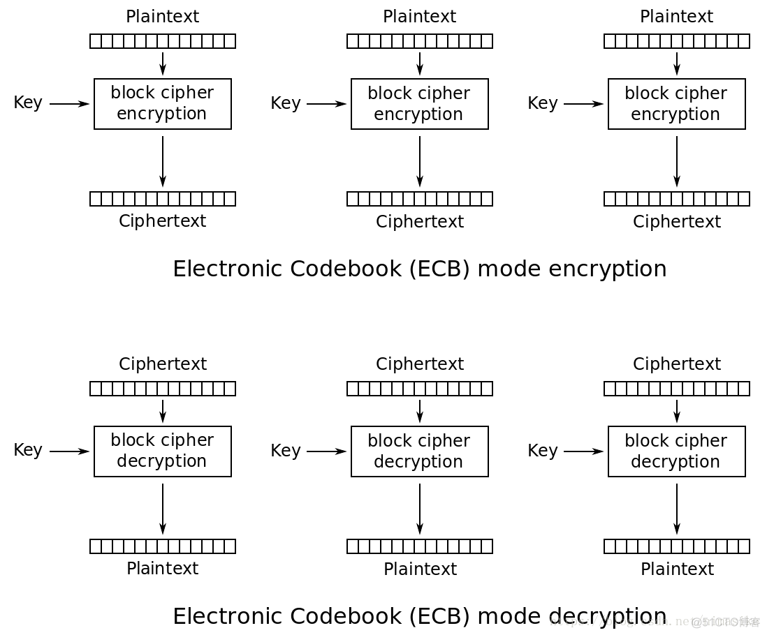 AES/ECB/PKCS5Padding8)_JAVA