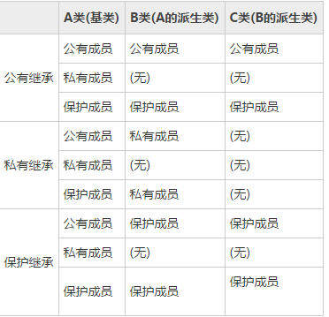 c++的继承详解_c++_02