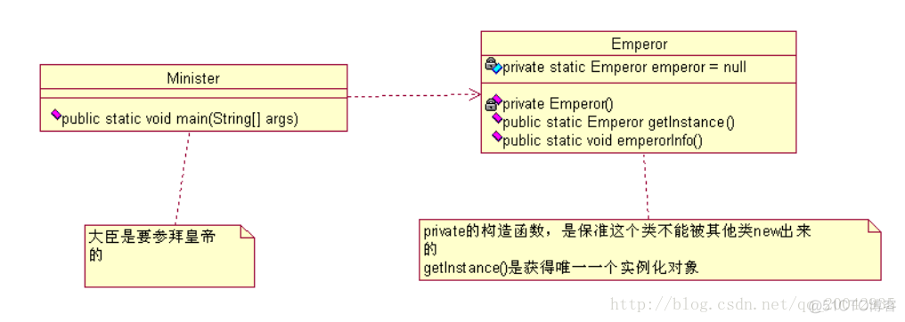 设计模式3 - 单例模式【Singleton Pattern】_# 23种设计模式