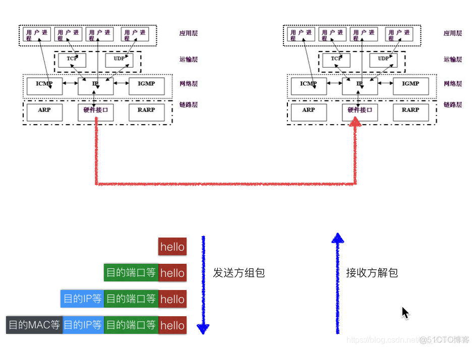 146 python网络编程 - UDP网络通信过程_# Python