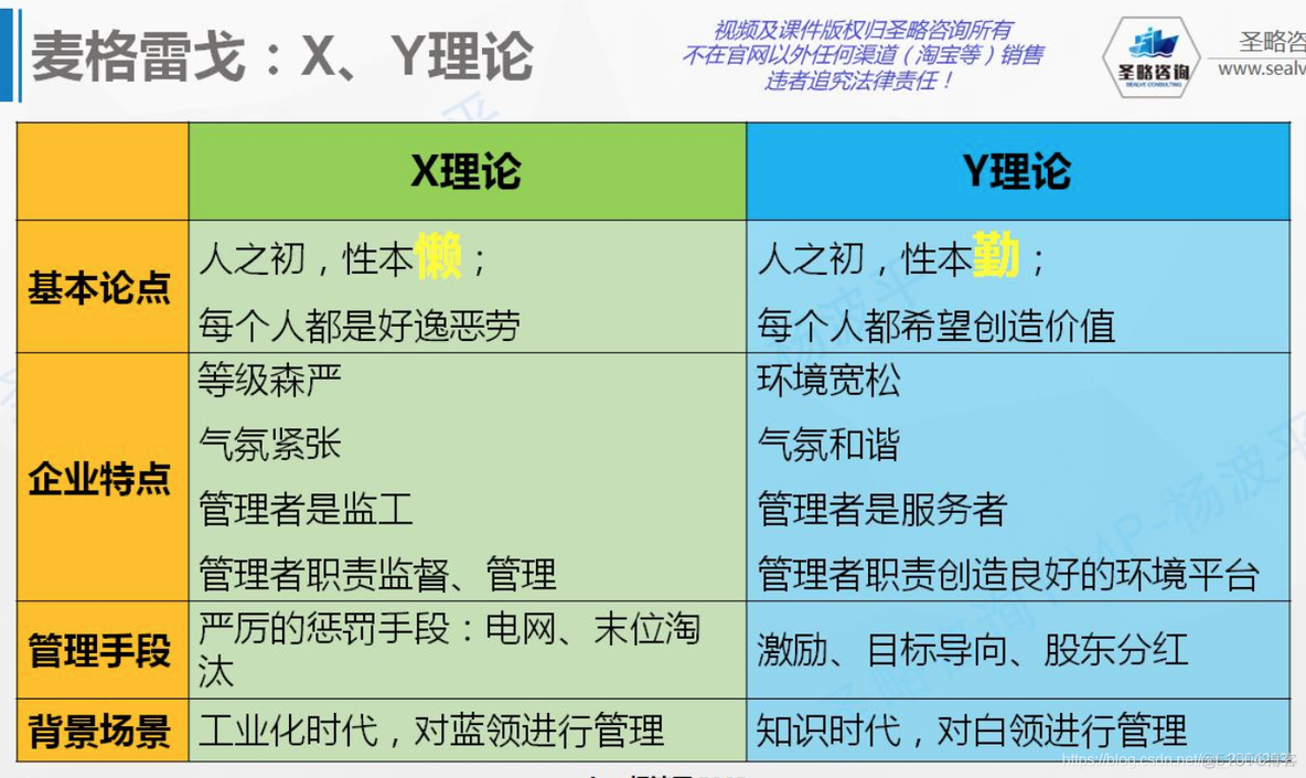 PMP备考之路 - 视频教程第八讲（资源管理）_# PMP_64