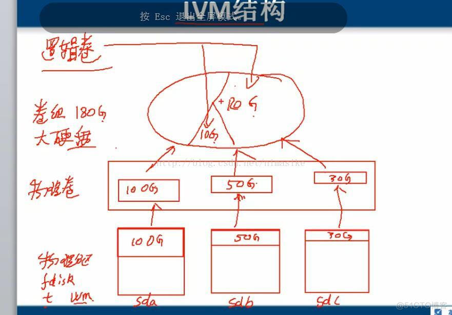 CentOS 创建逻辑卷LVM_Linux