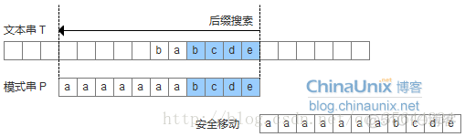 数据结构---串的模式匹配算法介绍_数据结构_12