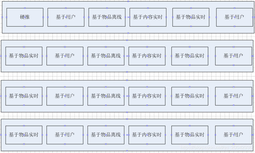 148 混合推荐系统案例（需求分析）_# 云计算/大数据_02