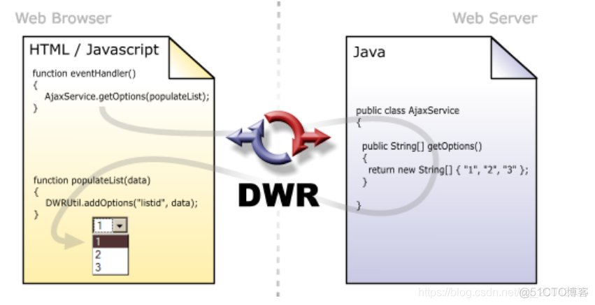 01dwr - dwr简介_# DWR