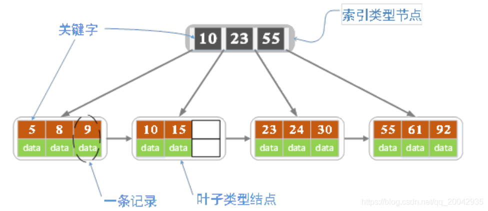 Java面试题 - 数据结构与算法_# 面试题_11