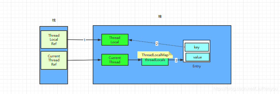 关于ThreadLocal你要知道的一切_threadLocal_04