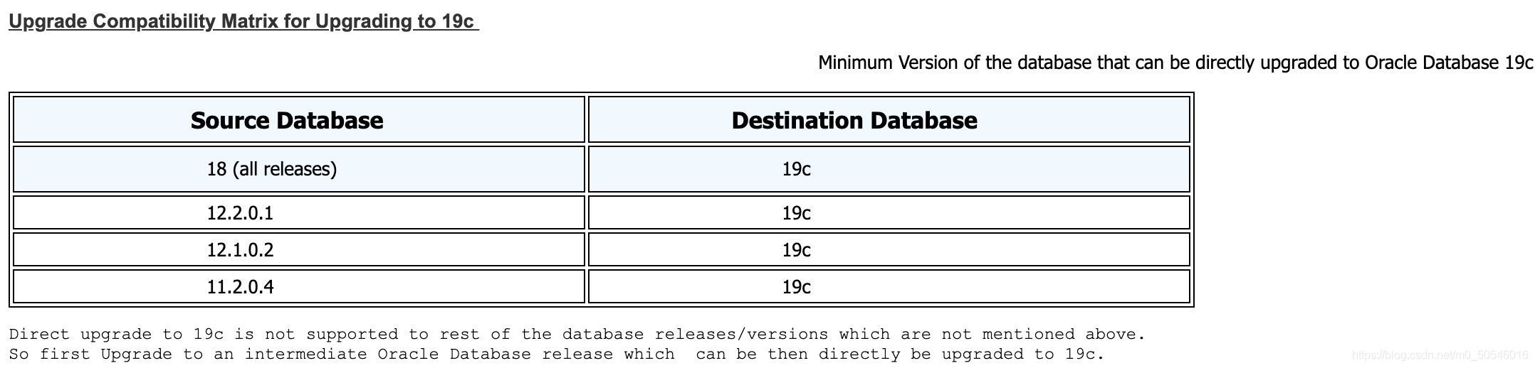 AutoUpgrade升级至19C CDB_linux_02