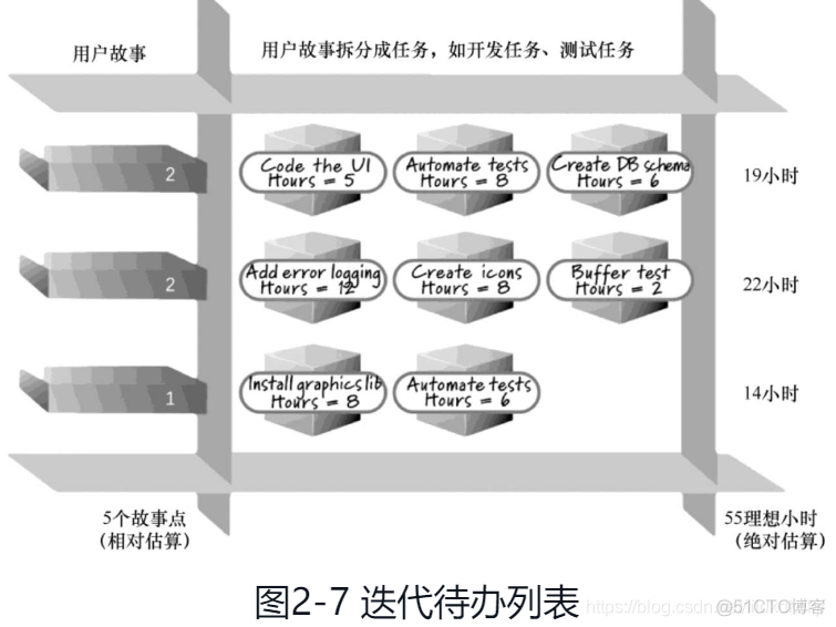 5.敏捷软件开发框架 - Scrum框架_ACP_06