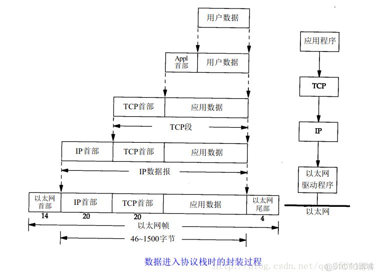 TCP/IP协议族分层详解_tcp-ip_06