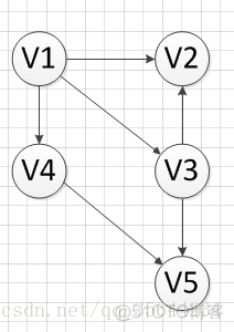 数据结构---拓扑排序详解_拓扑排序_02
