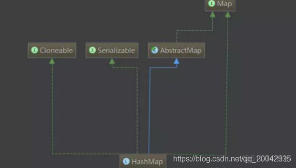 Java面试题 - 数据结构与算法_# 面试题_14