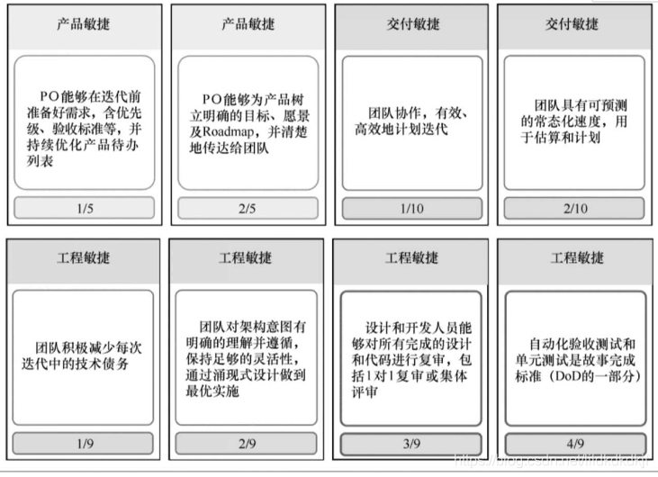 21.敏捷项目管理流程实例 - 敏捷成熟度评估_敏捷开发_03