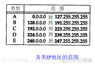 TCP/IP协议族分层详解_tcp-ip_05