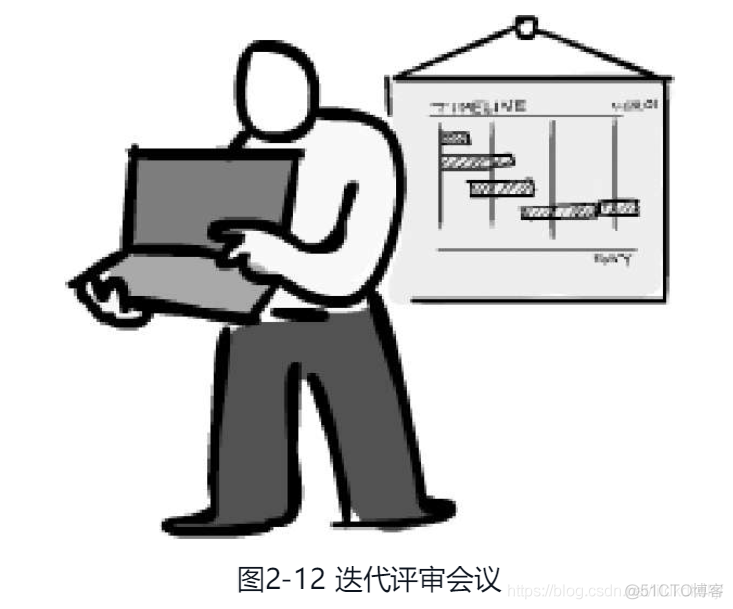 5.敏捷软件开发框架 - Scrum框架_项目管理_11