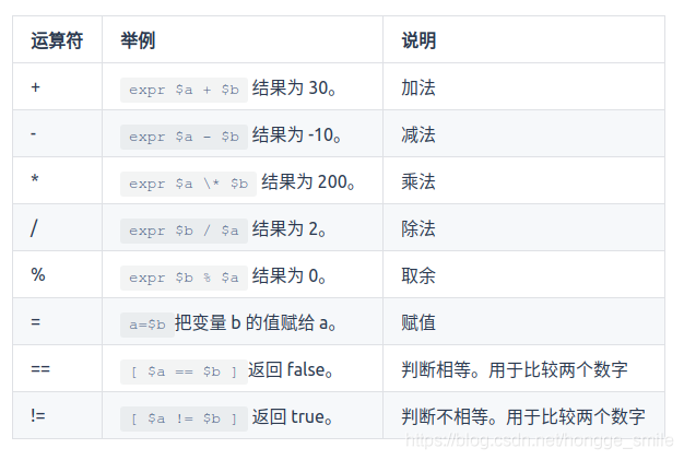 Shell脚本专题 数学运算 三 51cto博客 Shell 数学运算