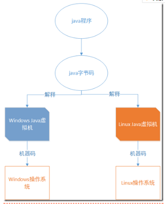 JVM入门——JVM内存结构,JVM入门——JVM内存结构_【JVM】_02,第2张