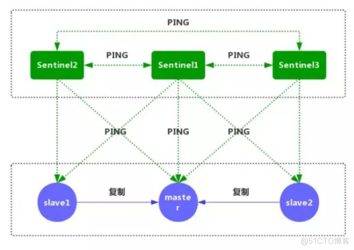 Redis主从复制的功能及实现原理_redis_05