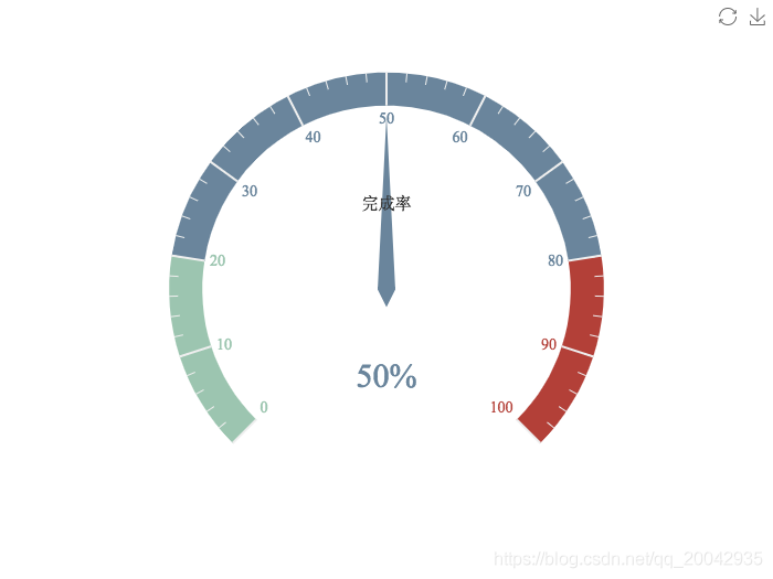 169Echarts - 仪表盘（Gauge）_Echarts