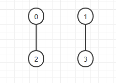 图论——连通分量_图论_02