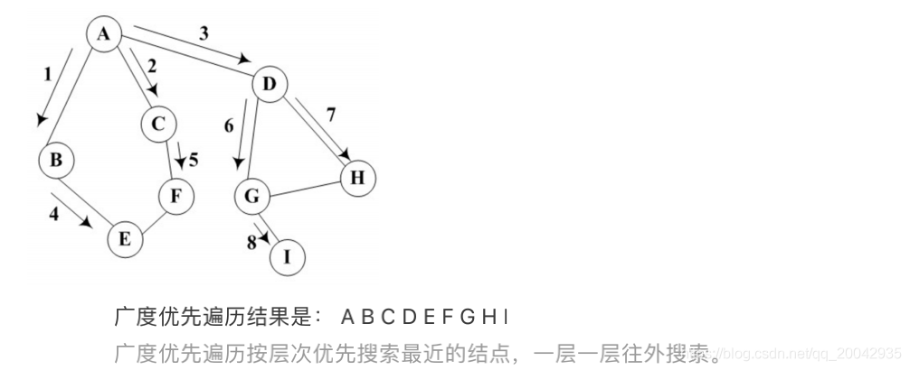 Java面试题 - 数据结构与算法_# 面试题_13