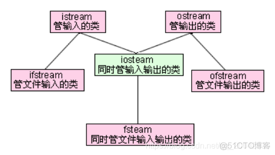 70 C++ - 文件读写_# C++