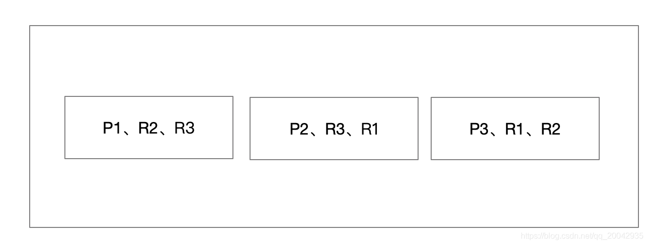 分布式系列教程（36） -ElasticSearch集群原理_# Elasticsearch_03