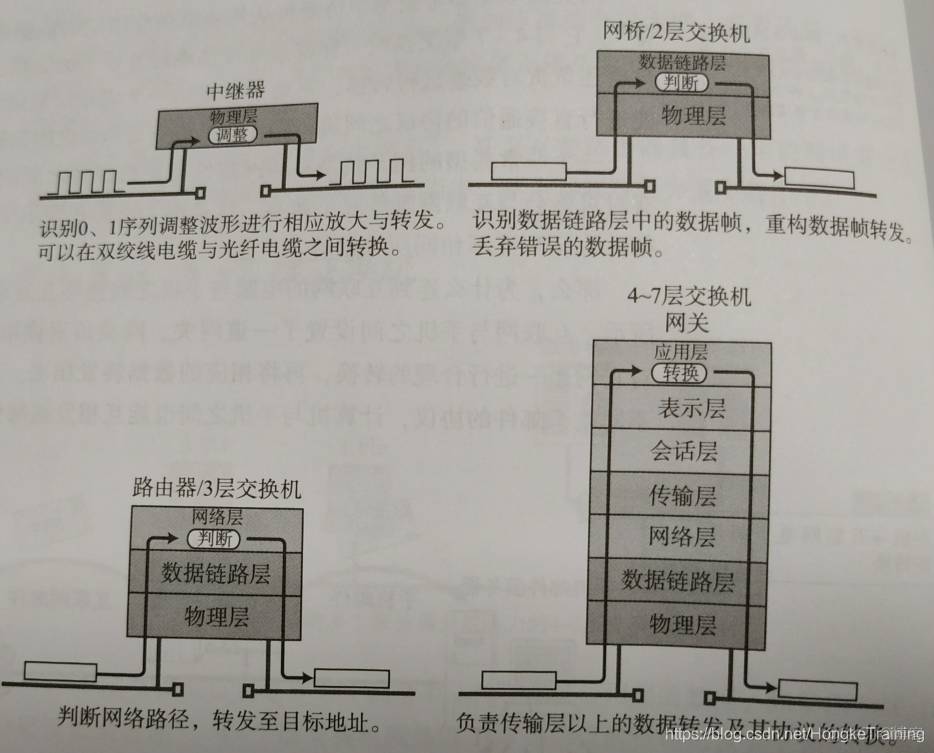 网络的构成要素_网络连接媒介_02