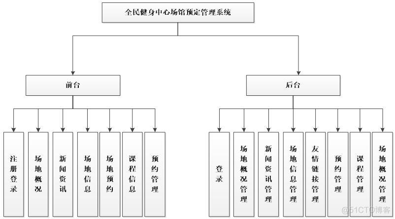 基于asp.net全民健身中心场馆预定管理系统_毕业设计_04