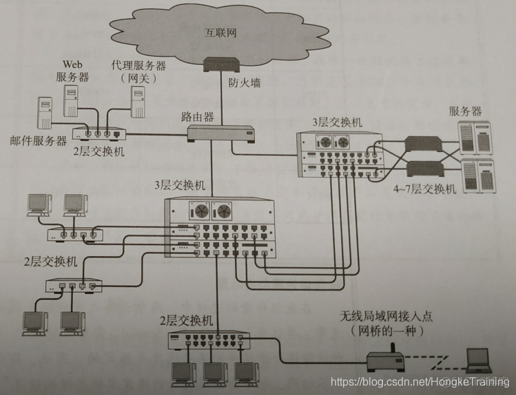 网络的构成要素_网络硬件