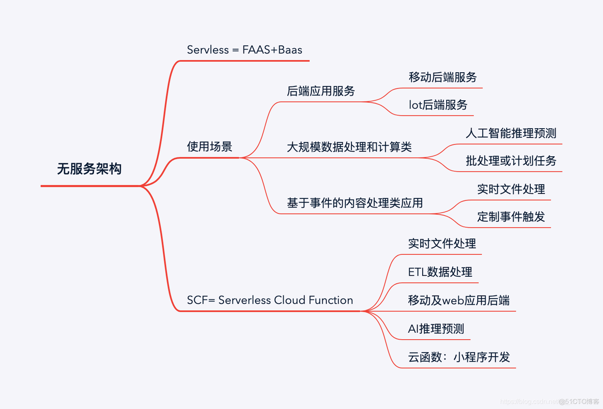 TCA - 终章_# TCA_07