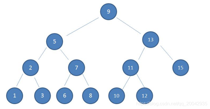 Java面试题 - 数据结构与算法_# 面试题_08