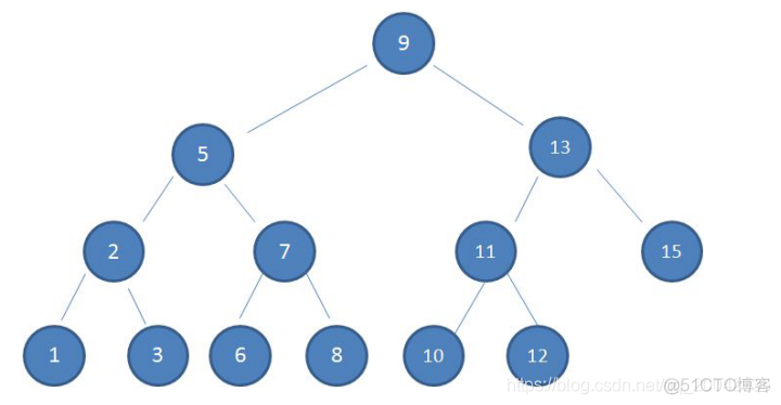 Java面试题 - 数据结构与算法_# 面试题_08