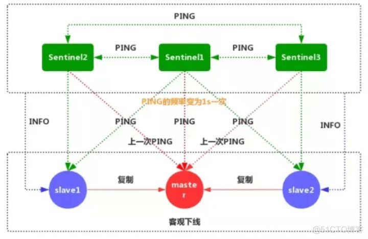 Redis主从复制的功能及实现原理_新星计划_09