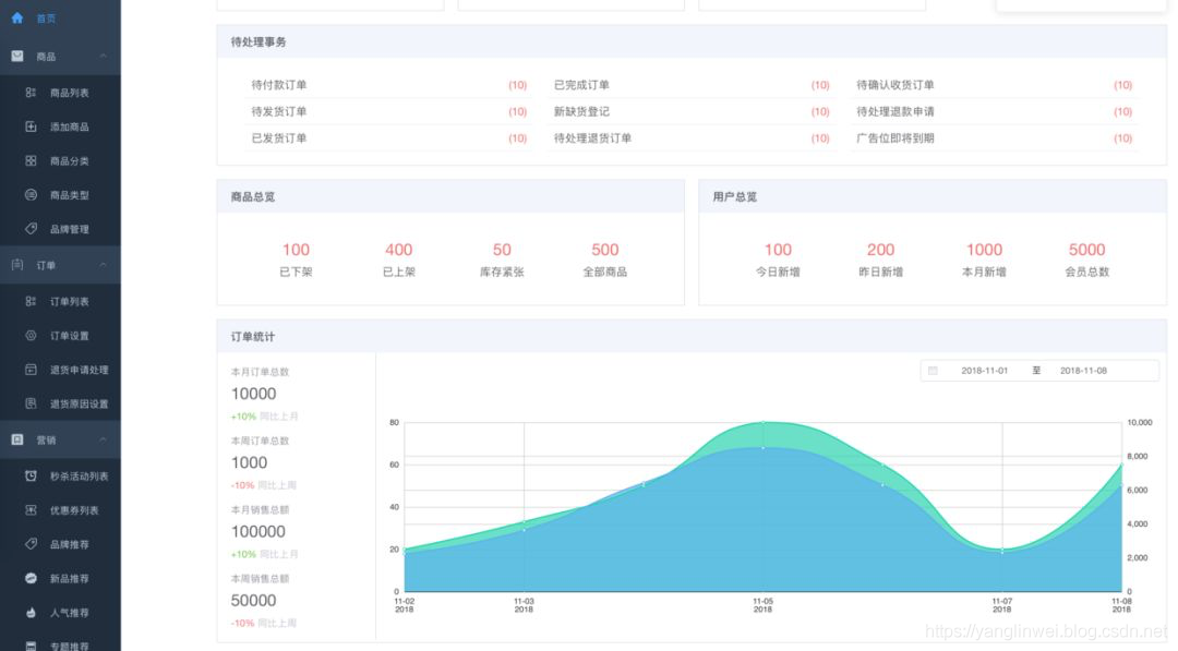 适合练手的几个开源企业级项目_互联网架构_09