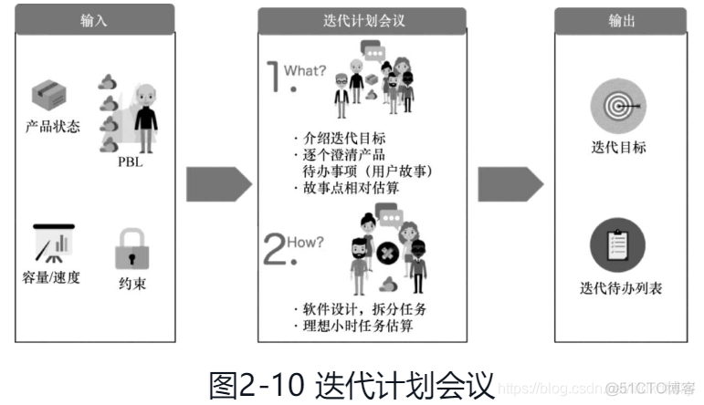 5.敏捷软件开发框架 - Scrum框架_ACP_09