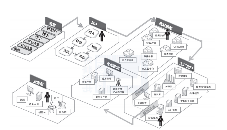 数字化颠覆传统行业的 3 种方式_数字化转型_02