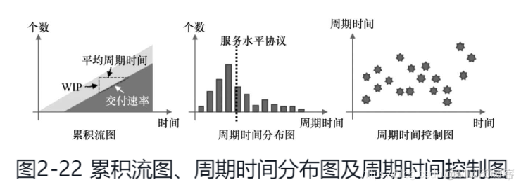 6.敏捷软件开发框架 - 看板Kanban方法_项目管理_08