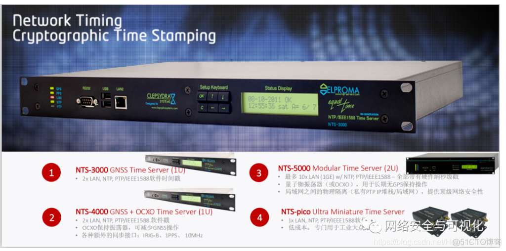 NTP/PTP时间同步入门_时间同步