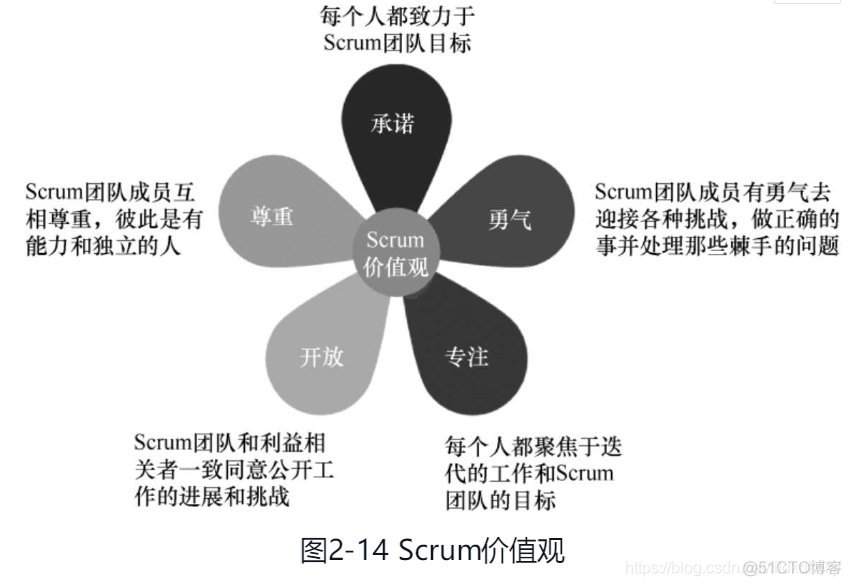 5.敏捷软件开发框架 - Scrum框架_PMP_13