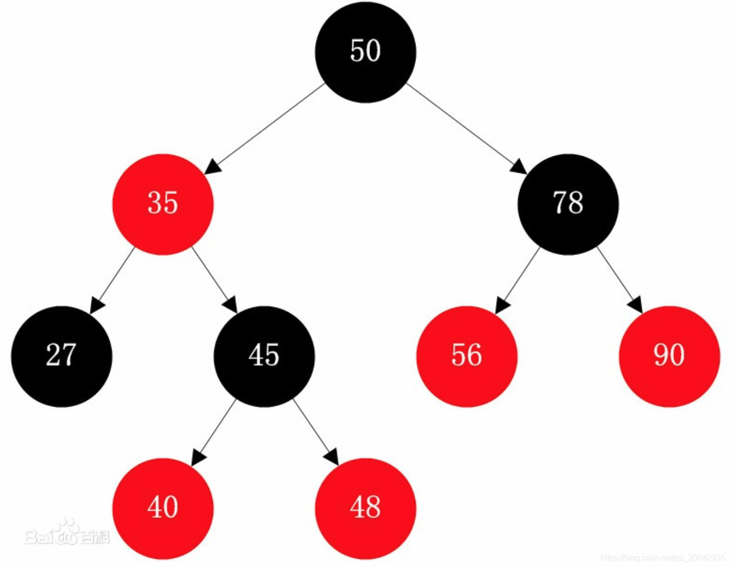 Java面试题 - 数据结构与算法_# 面试题_09