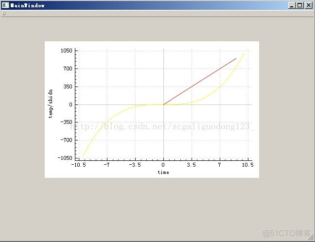 QCustomPlot第一个例程详细笔记_QT_17
