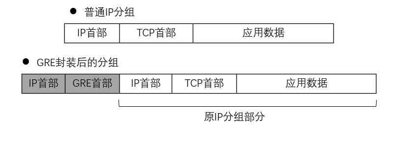 什么是GRE？GRE解封装的意义和实现方案_虚拟网络监控方案