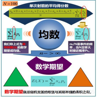 09 协方差与相关系数_数学理论_04